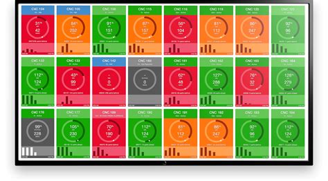 cnc machine integration|machine metrics integration.